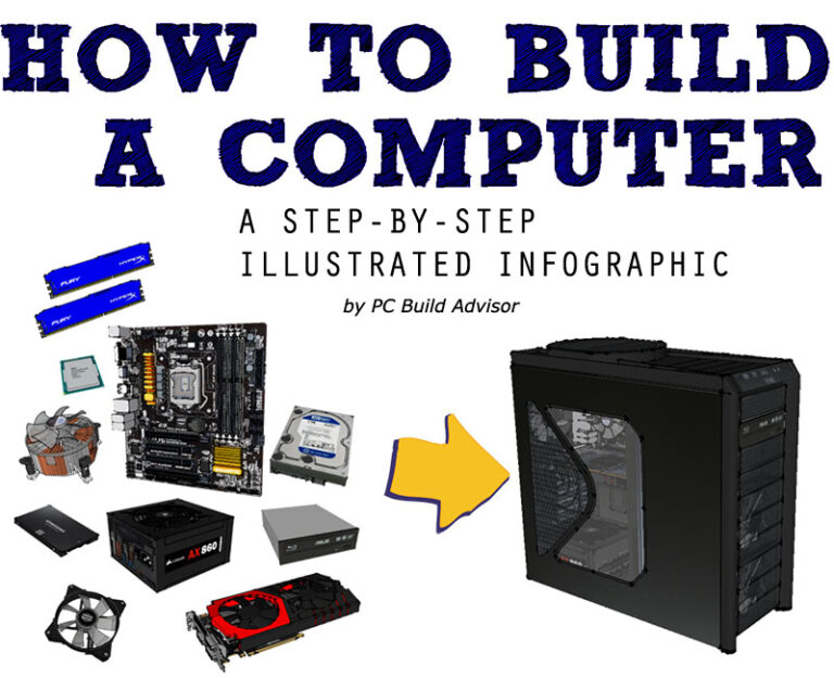PC Build Guide - How To Build a PC Computer From Scratch. Step By Step ...